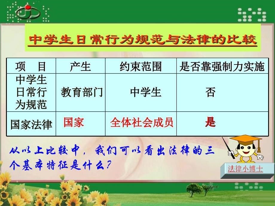 预防违法犯罪从杜绝不良行为做起定稿1_第5页