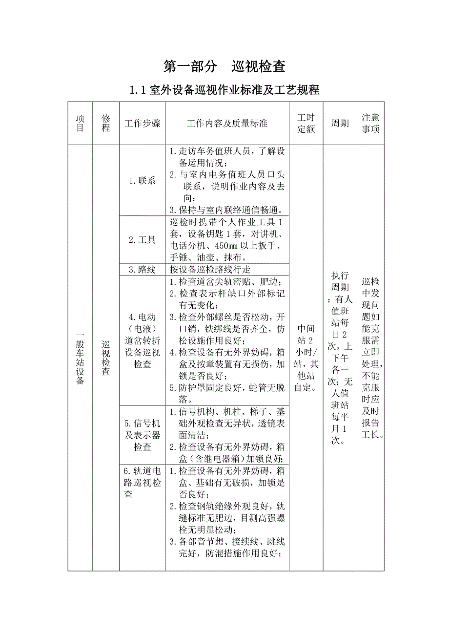 检修标准化作业管理_第1页
