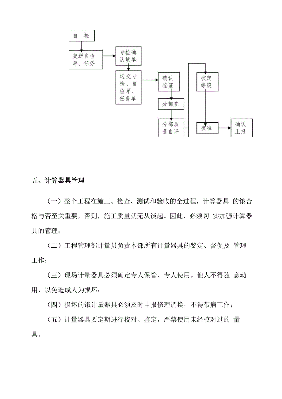 装修工程检查、测试与验收方案_第4页