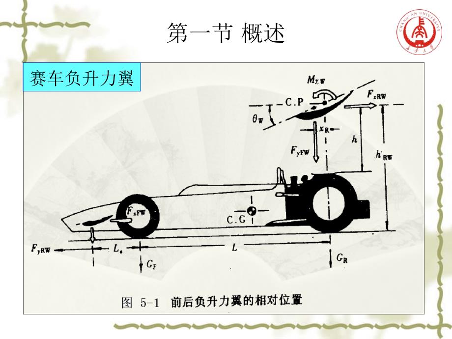 汽车操纵稳定性PPT课件_第4页