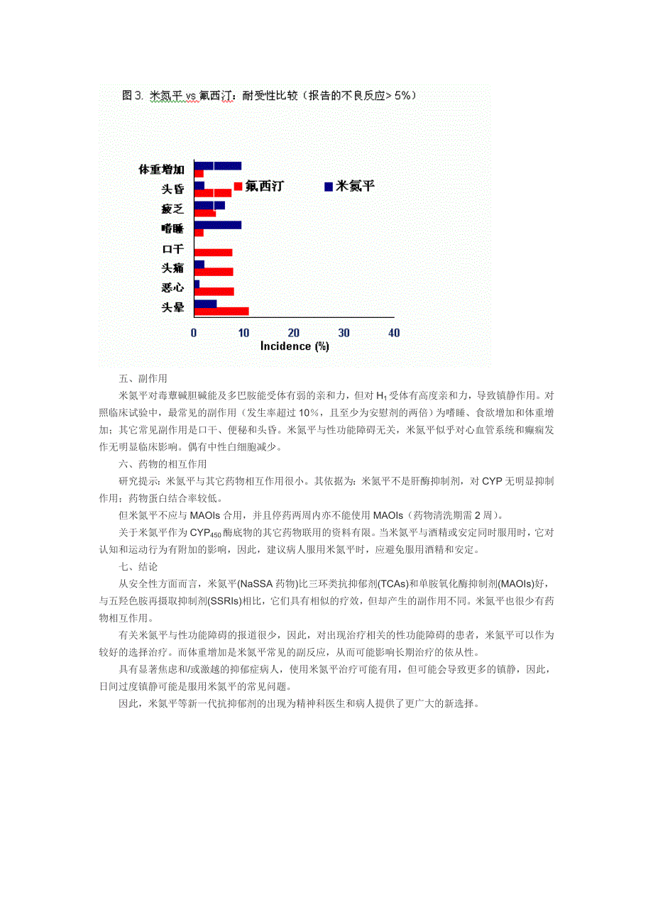 米氮平—新一代抗抑郁剂.doc_第3页