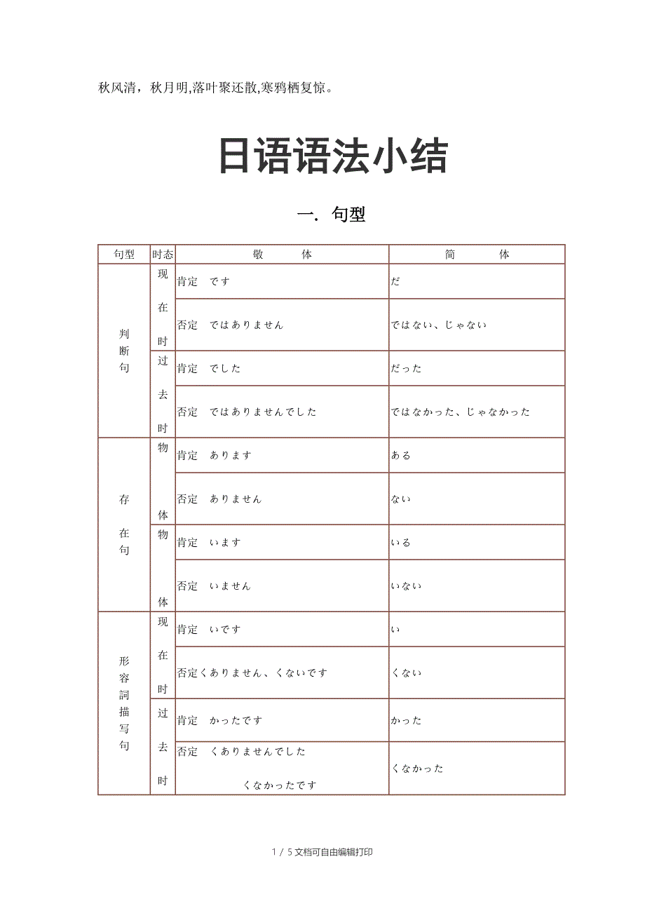 Fxvadk日语语法小结-句型动词助词_第1页