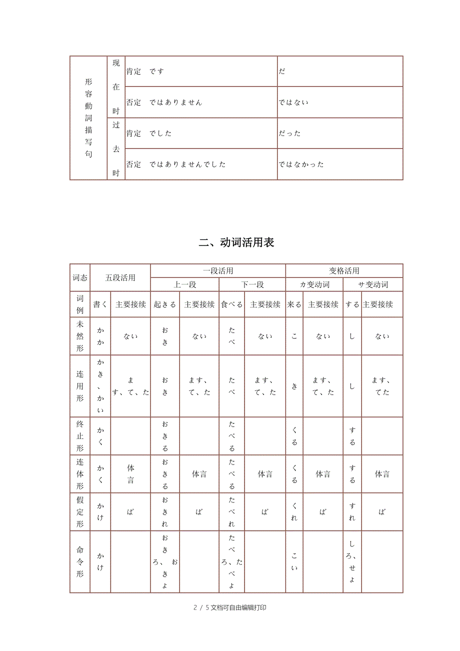 Fxvadk日语语法小结-句型动词助词_第2页