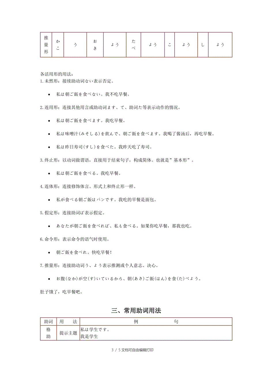 Fxvadk日语语法小结-句型动词助词_第3页