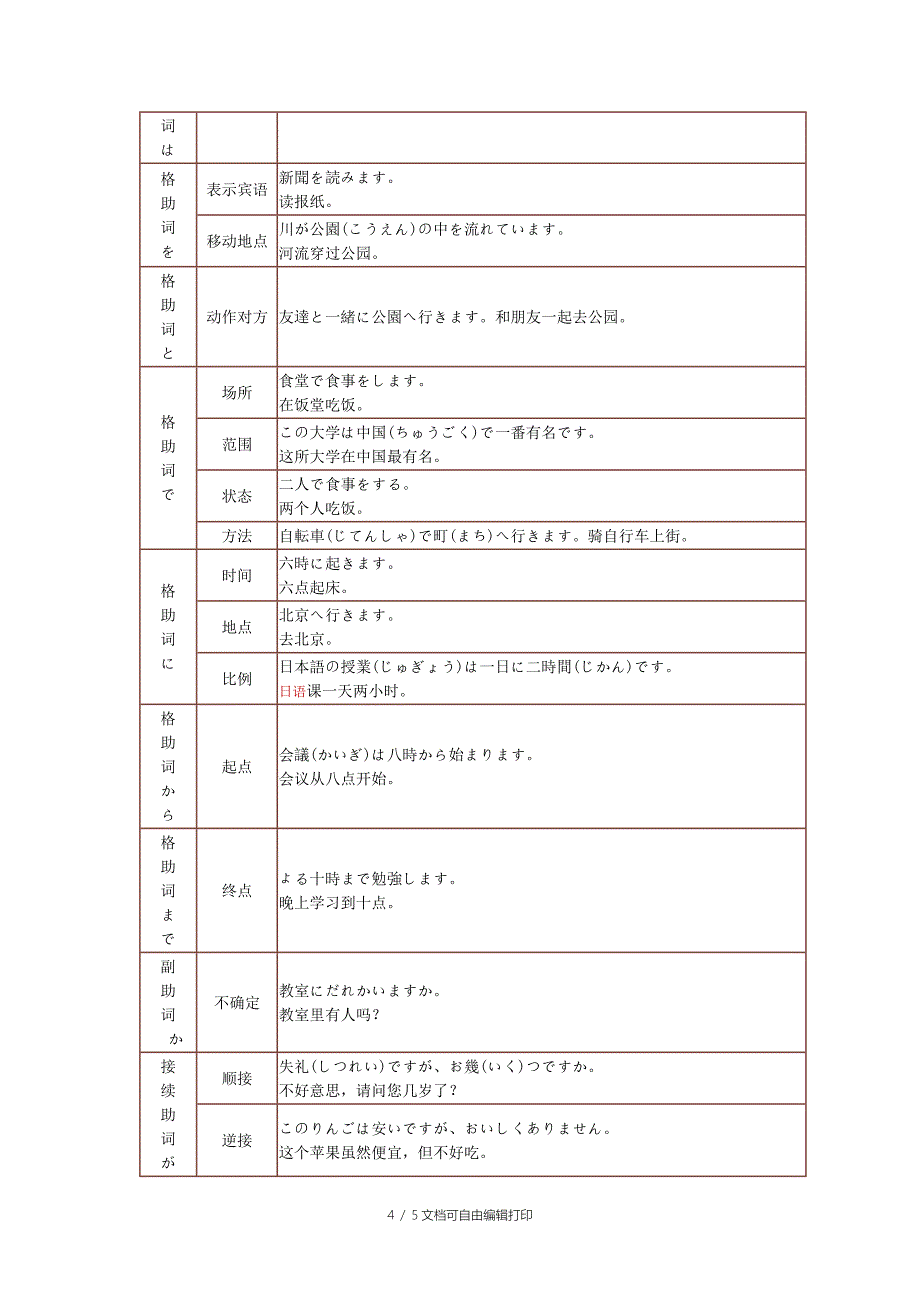 Fxvadk日语语法小结-句型动词助词_第4页