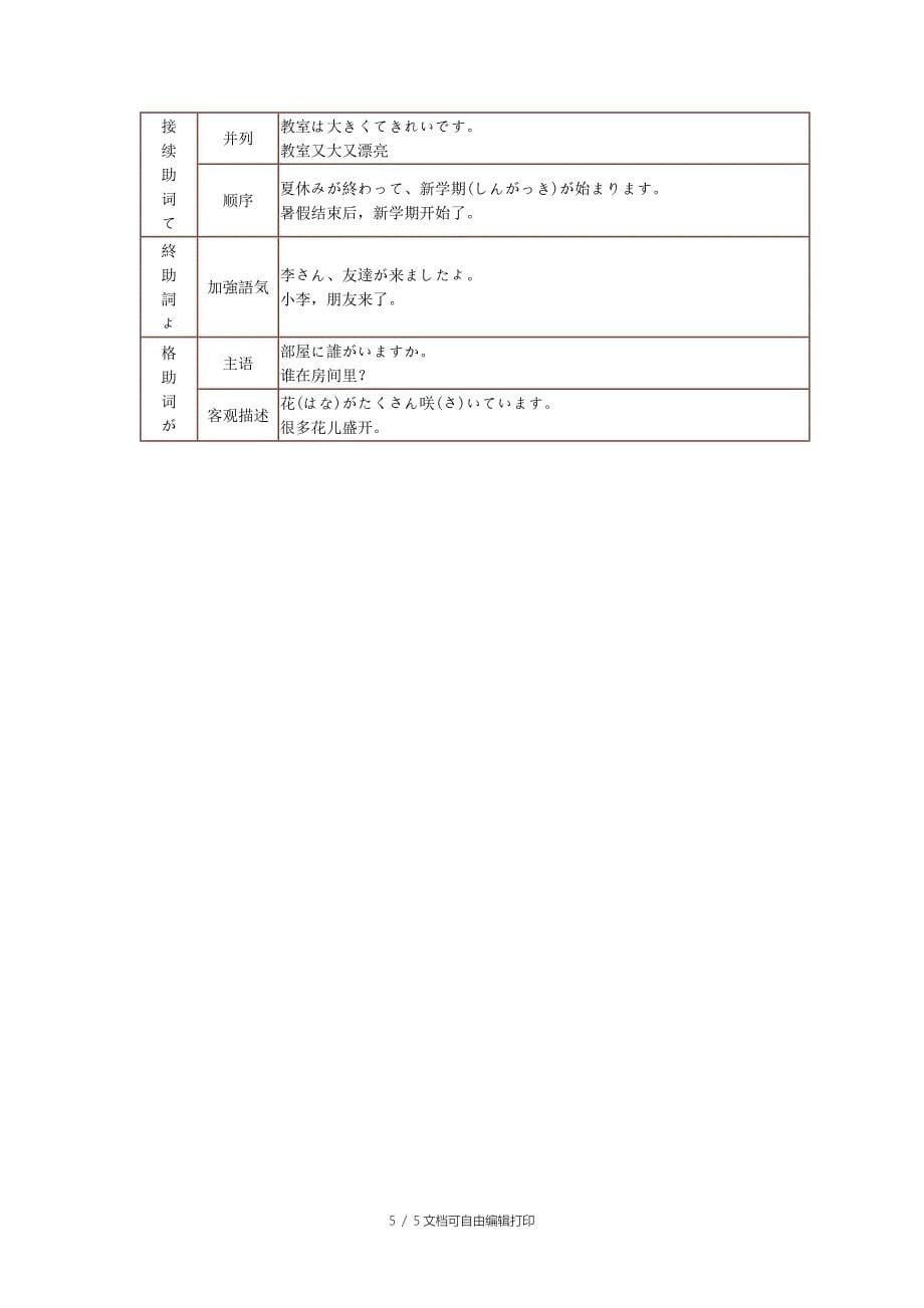 Fxvadk日语语法小结-句型动词助词_第5页