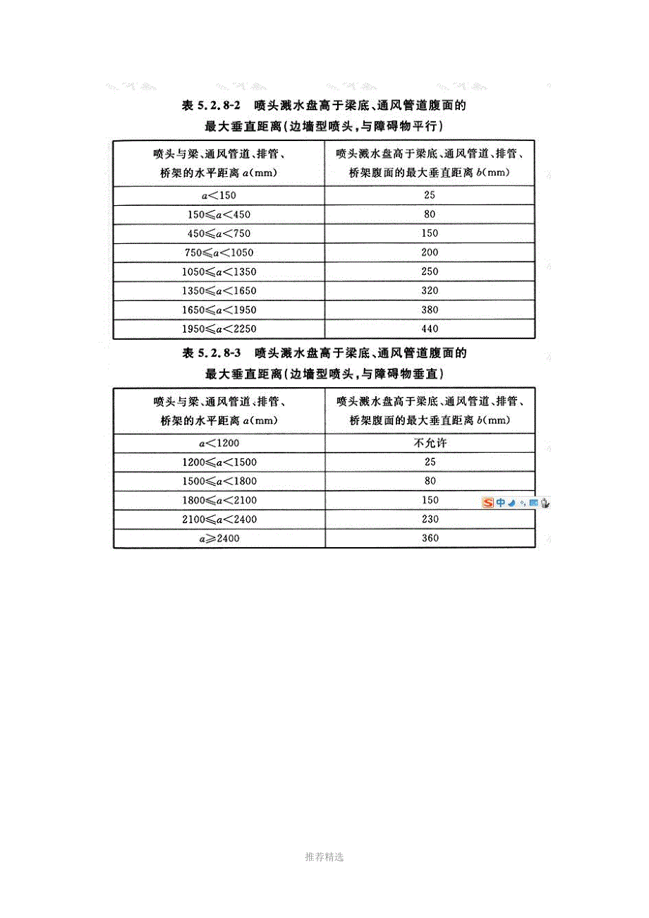 推荐-喷头安装施工标准_第3页