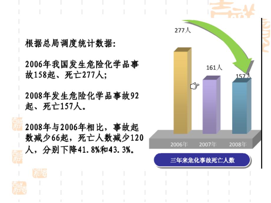 盘锦市安监局作目标_第2页