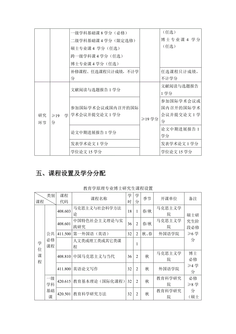 教育学原理博士研究生培养方案.DOC_第2页