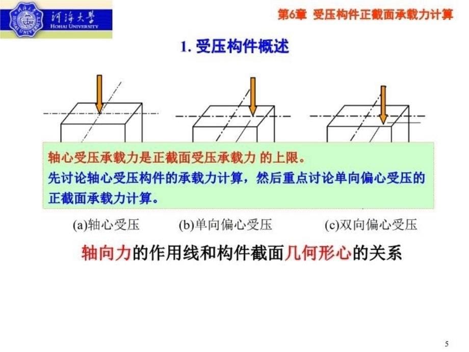 最新受压构件正截面承载力计算ppt课件_第5页