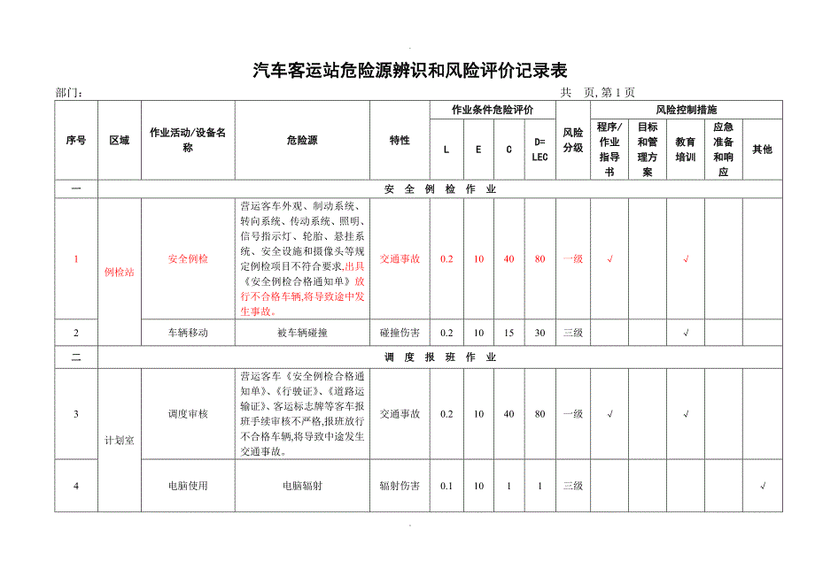 汽车客运站危险源辨识和风险评价记录文本表_第1页