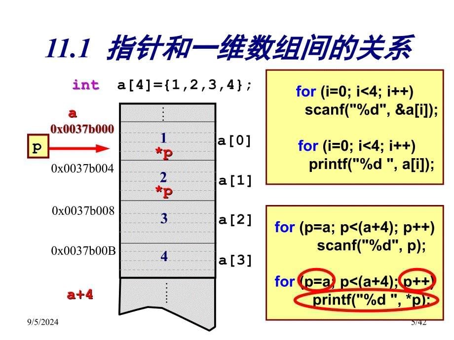 C语言程序设计PPT课件第11章指针和数组_第5页