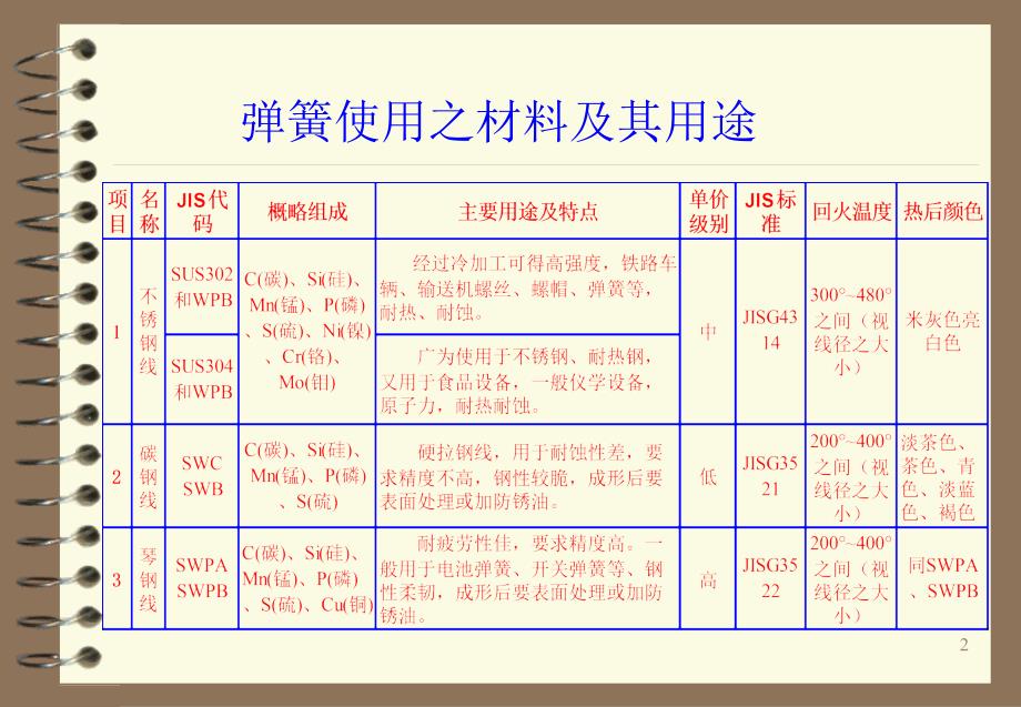 典型弹簧结构设计_第2页