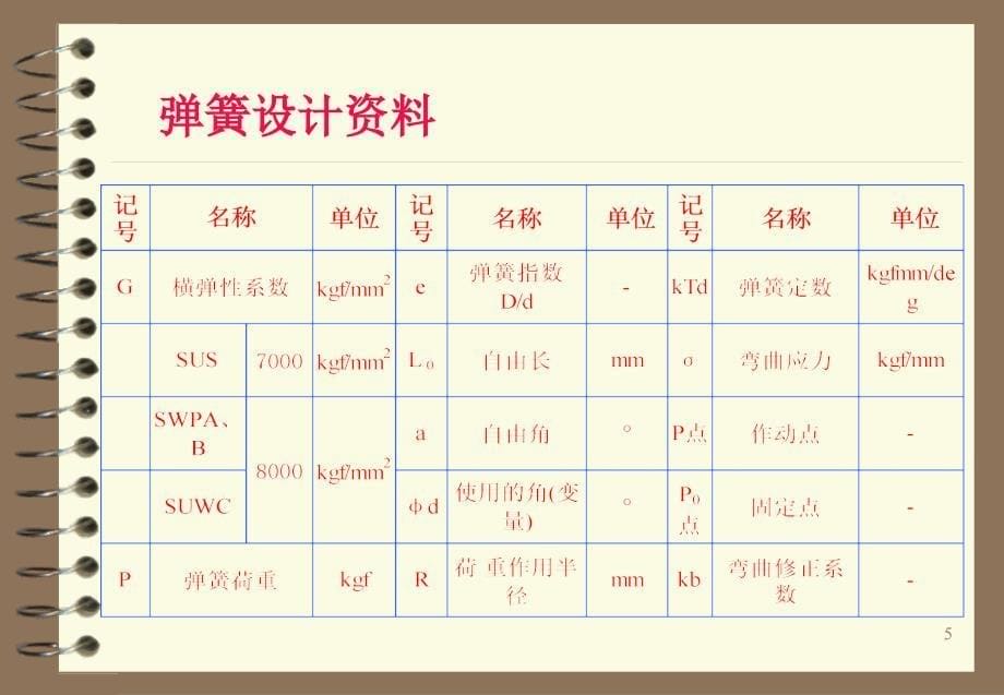 典型弹簧结构设计_第5页