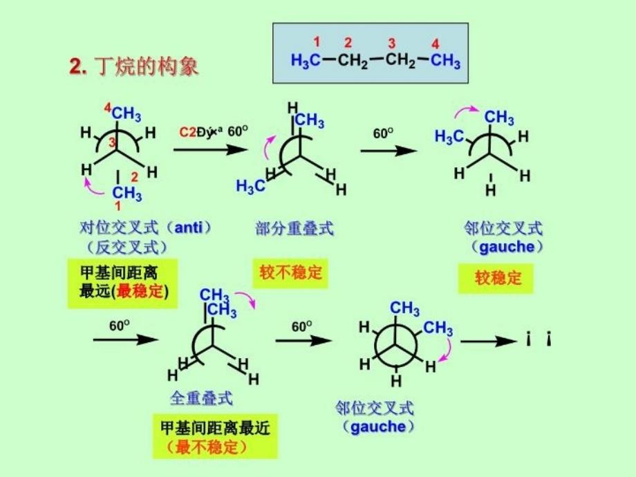 最新大学有机化学总复习ppt课件_第3页