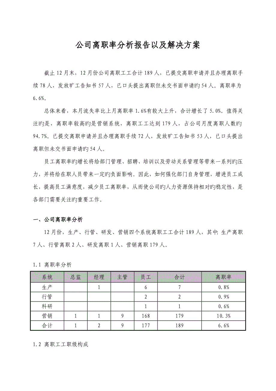 公司离职率分析报告以及解决专题方案_第1页