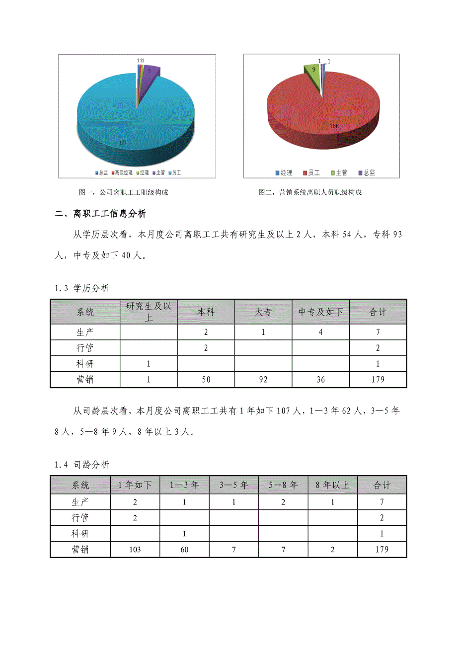 公司离职率分析报告以及解决专题方案_第2页