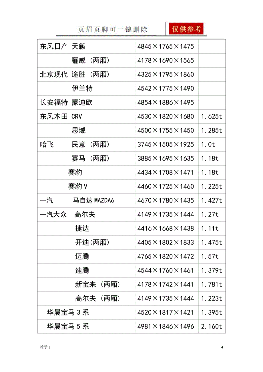 常见汽车的尺寸沐风书苑_第4页