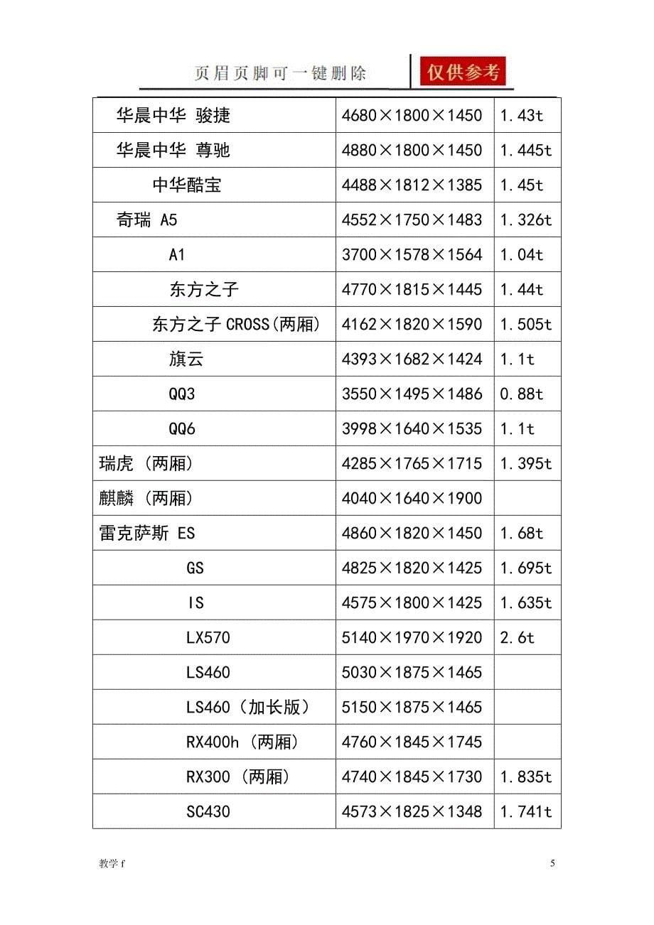 常见汽车的尺寸沐风书苑_第5页