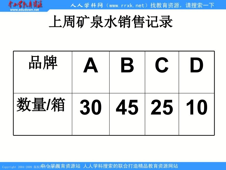 人教课标版三年下简单的数据分析课件2000001_第3页