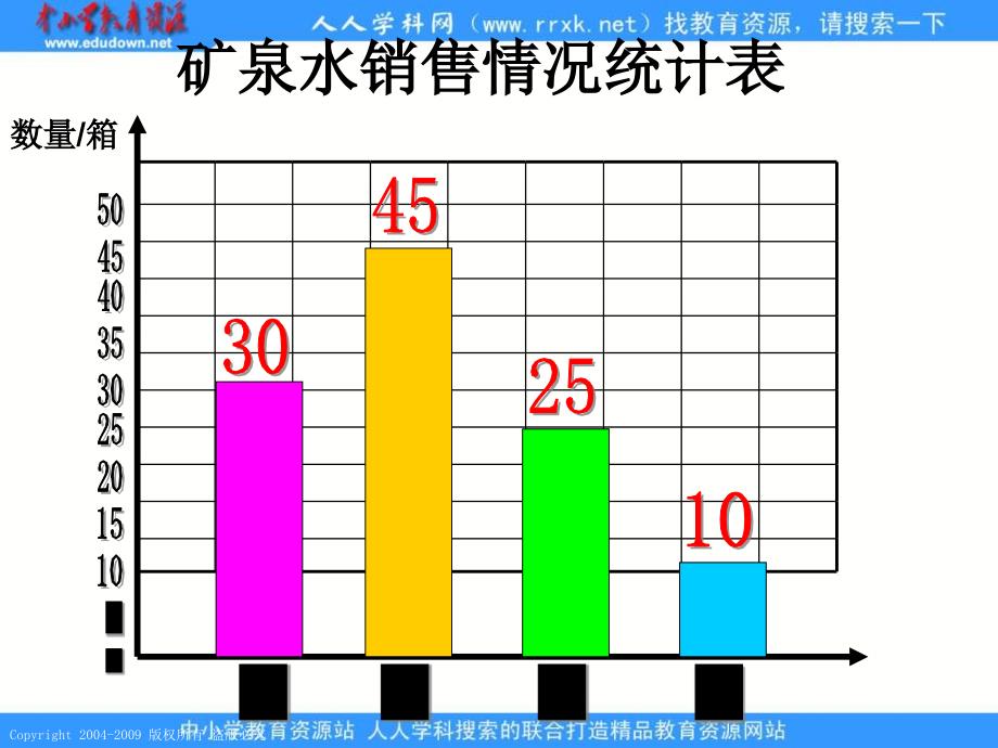 人教课标版三年下简单的数据分析课件2000001_第4页