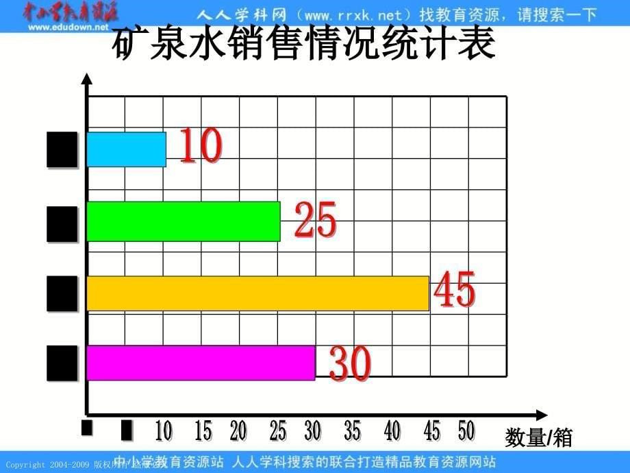 人教课标版三年下简单的数据分析课件2000001_第5页