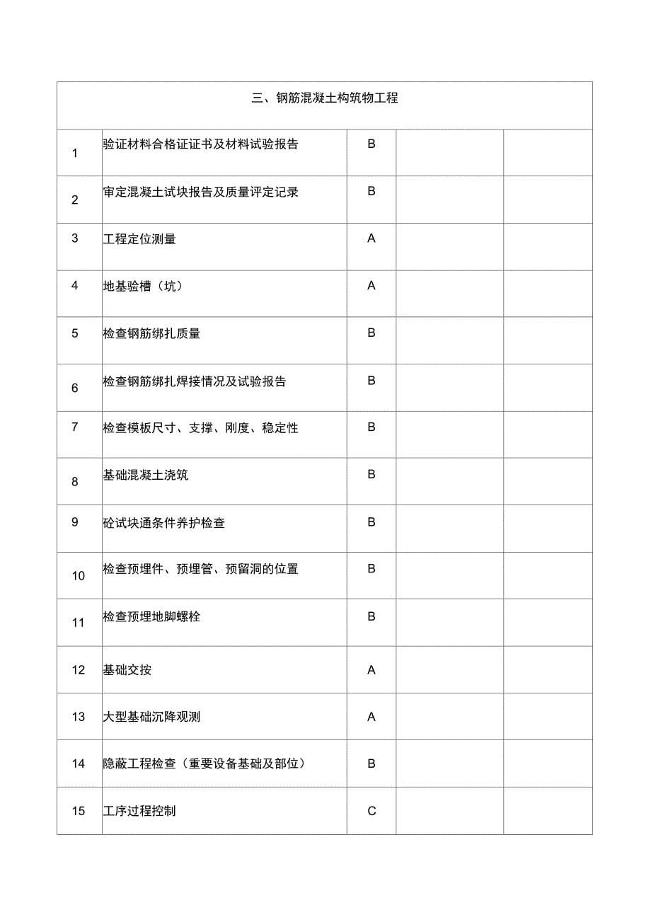 建筑工程质量控制点设置_第5页