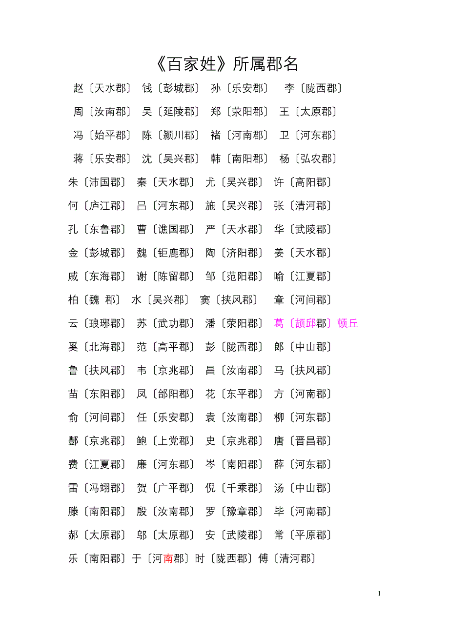 《百家姓》所属郡名_第1页