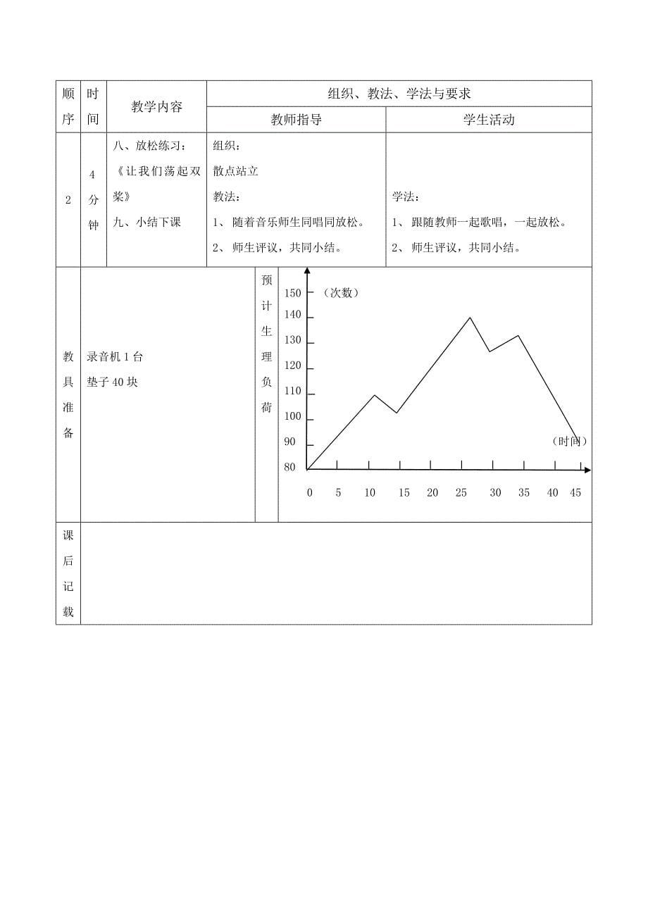 前滚翻教学设计（小学低年级三年级）（教育精品）_第5页