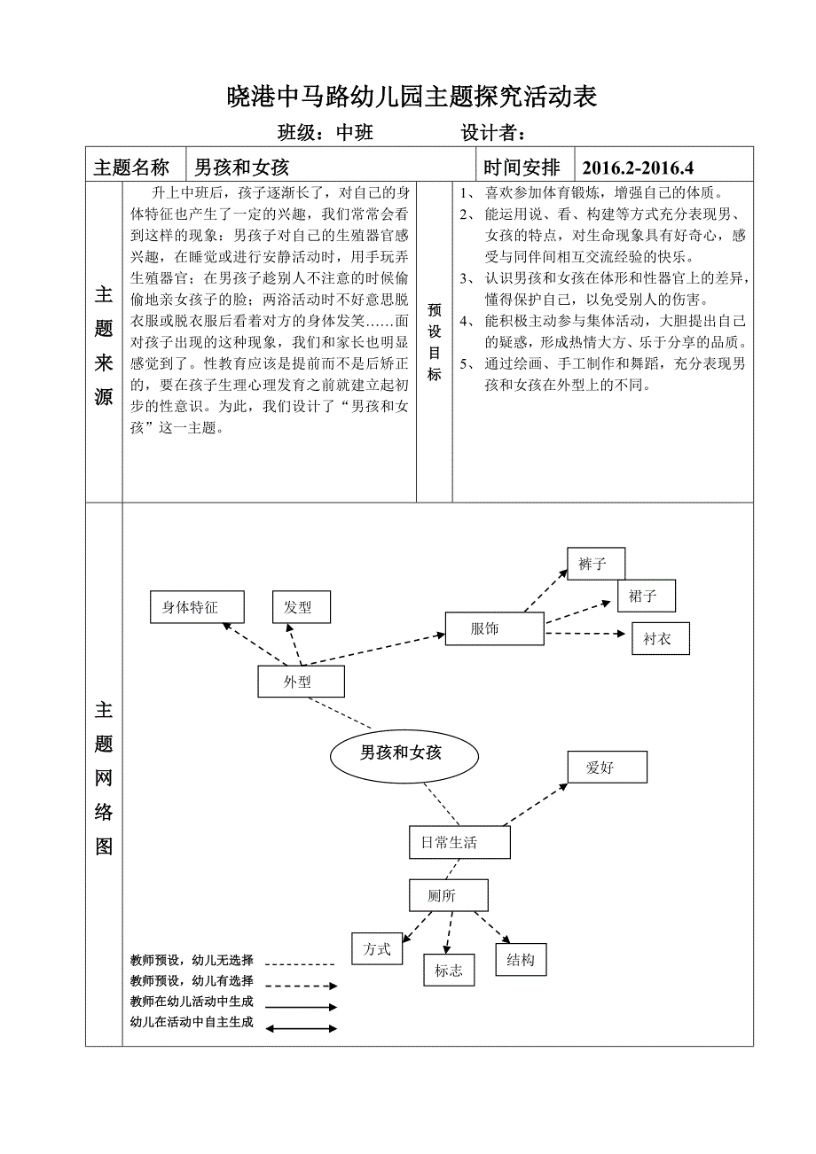 男孩女孩主题预设表_第1页