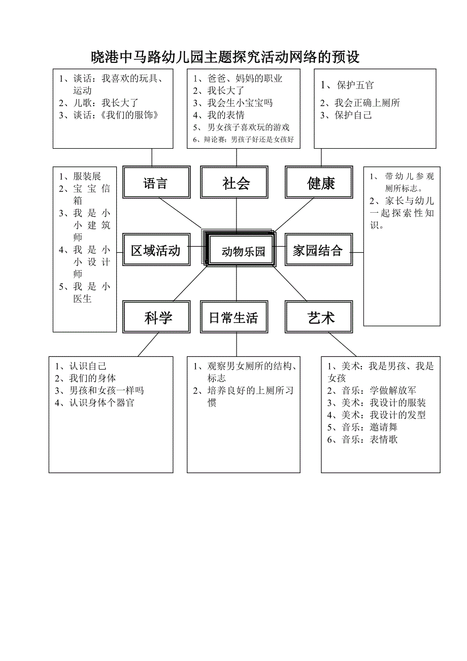 男孩女孩主题预设表_第2页