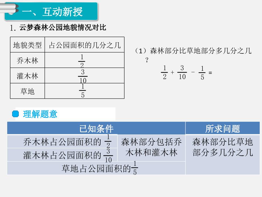 分数加减混合运算7_第2页