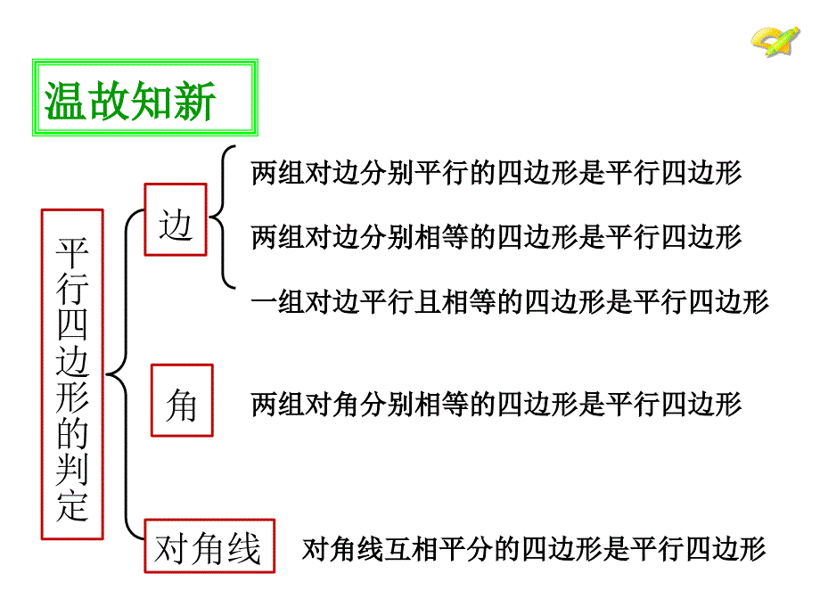 18.1.2平行四边形的判定第3课时_第2页