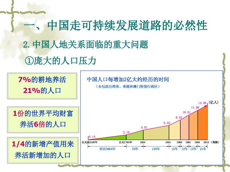 中国的可持续发展道路PPT课件_第3页