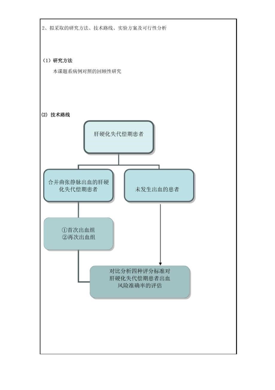 肝硬化开题_第5页