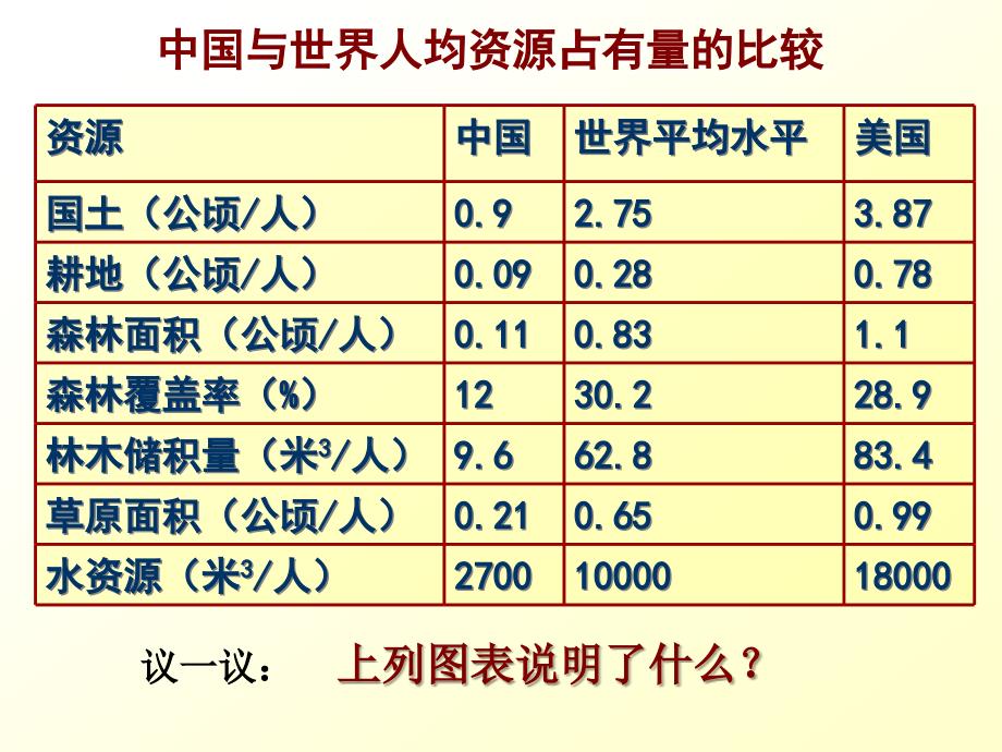 43实施可持续发展战略_第4页