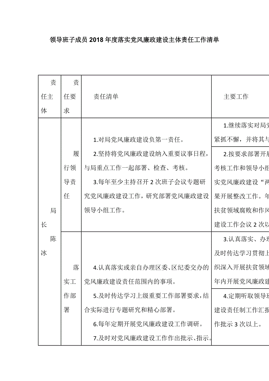 领导班子成员2018年度落实党风廉政建设主体责任工作清单_第1页