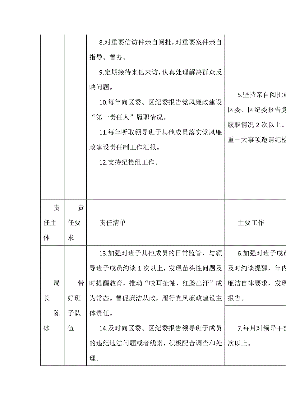 领导班子成员2018年度落实党风廉政建设主体责任工作清单_第2页