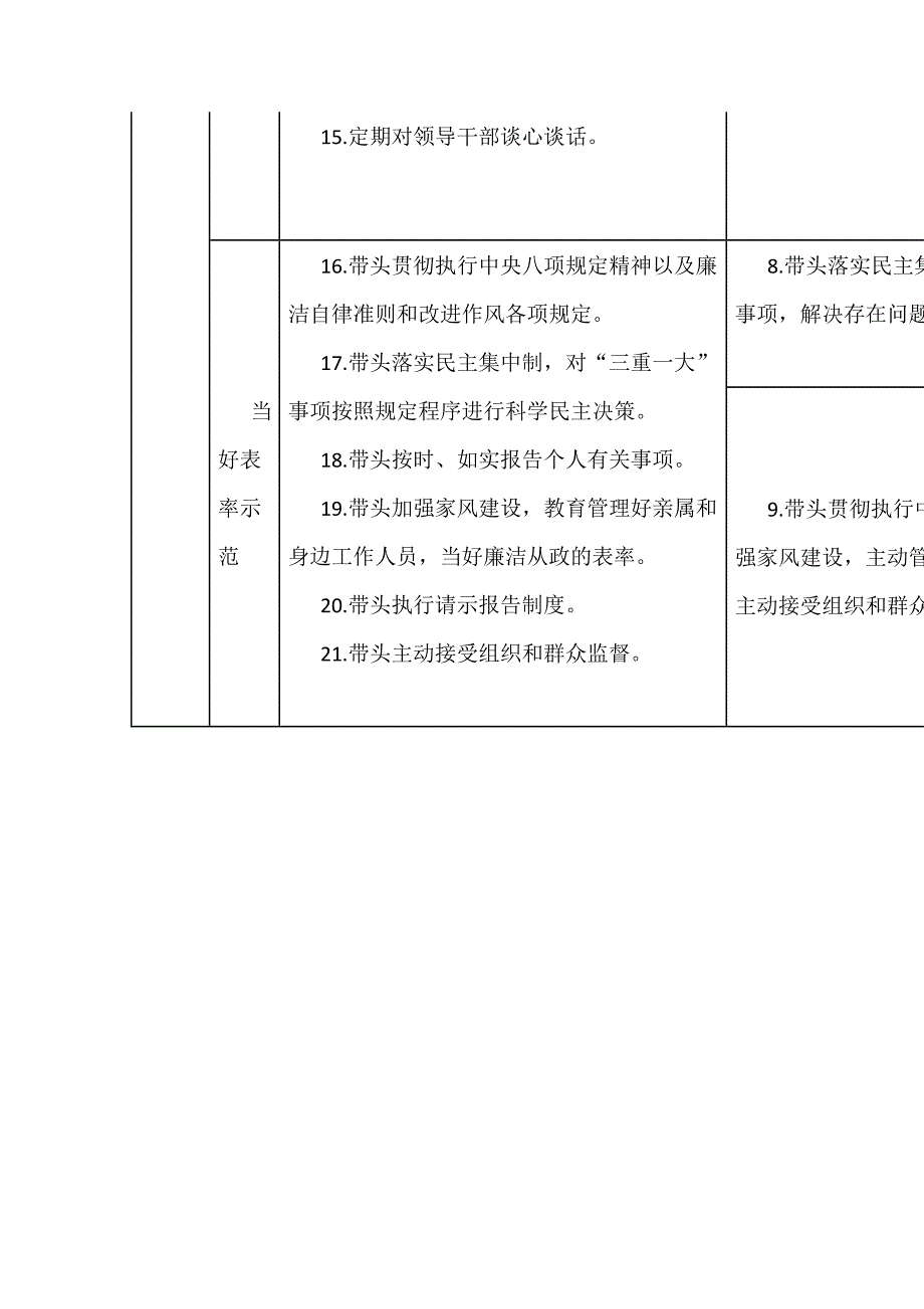 领导班子成员2018年度落实党风廉政建设主体责任工作清单_第3页