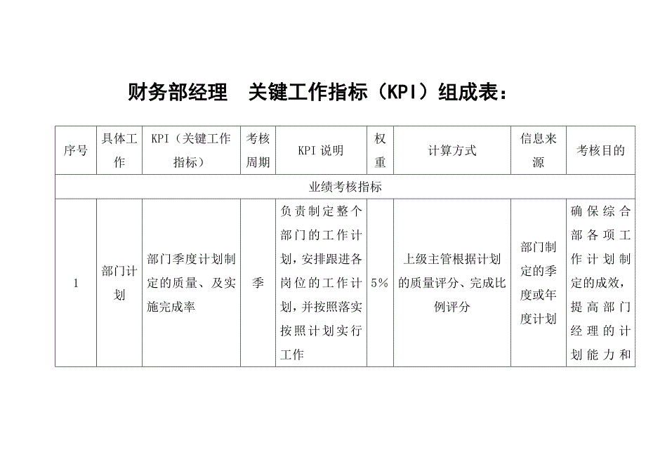 财务部经理关键工作指标（KPI）组成表_第1页