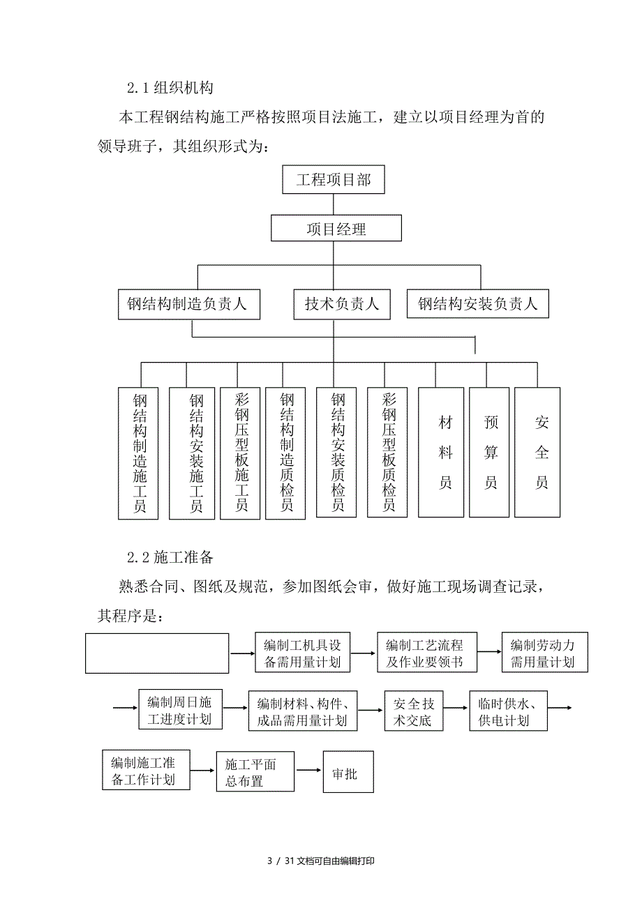 厂房钢结构施工方案_第3页