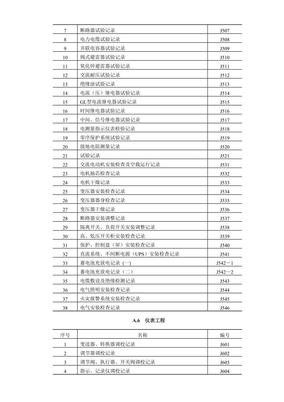 SH表格优质资料_第5页