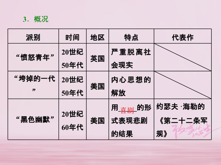 高中历史专题八19世纪以来的文学艺术四与时俱进的文学艺术课件人民版必修3_第3页