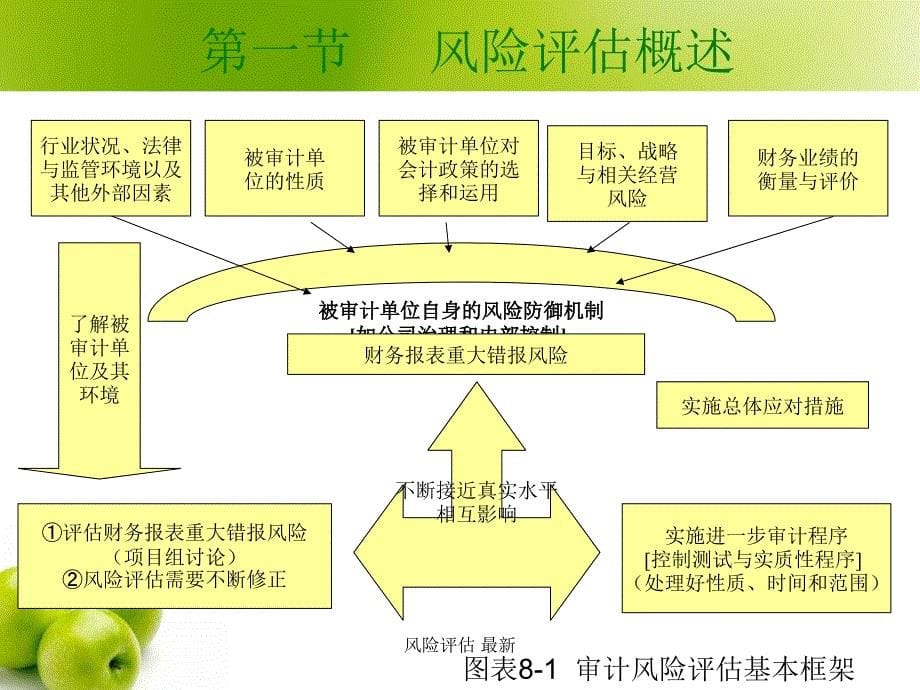 风险评估最新课件_第5页