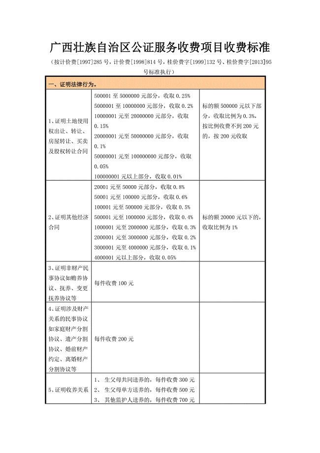 精品专题资料20222023年收藏广西壮族自治区公证服务收费项目收费标准