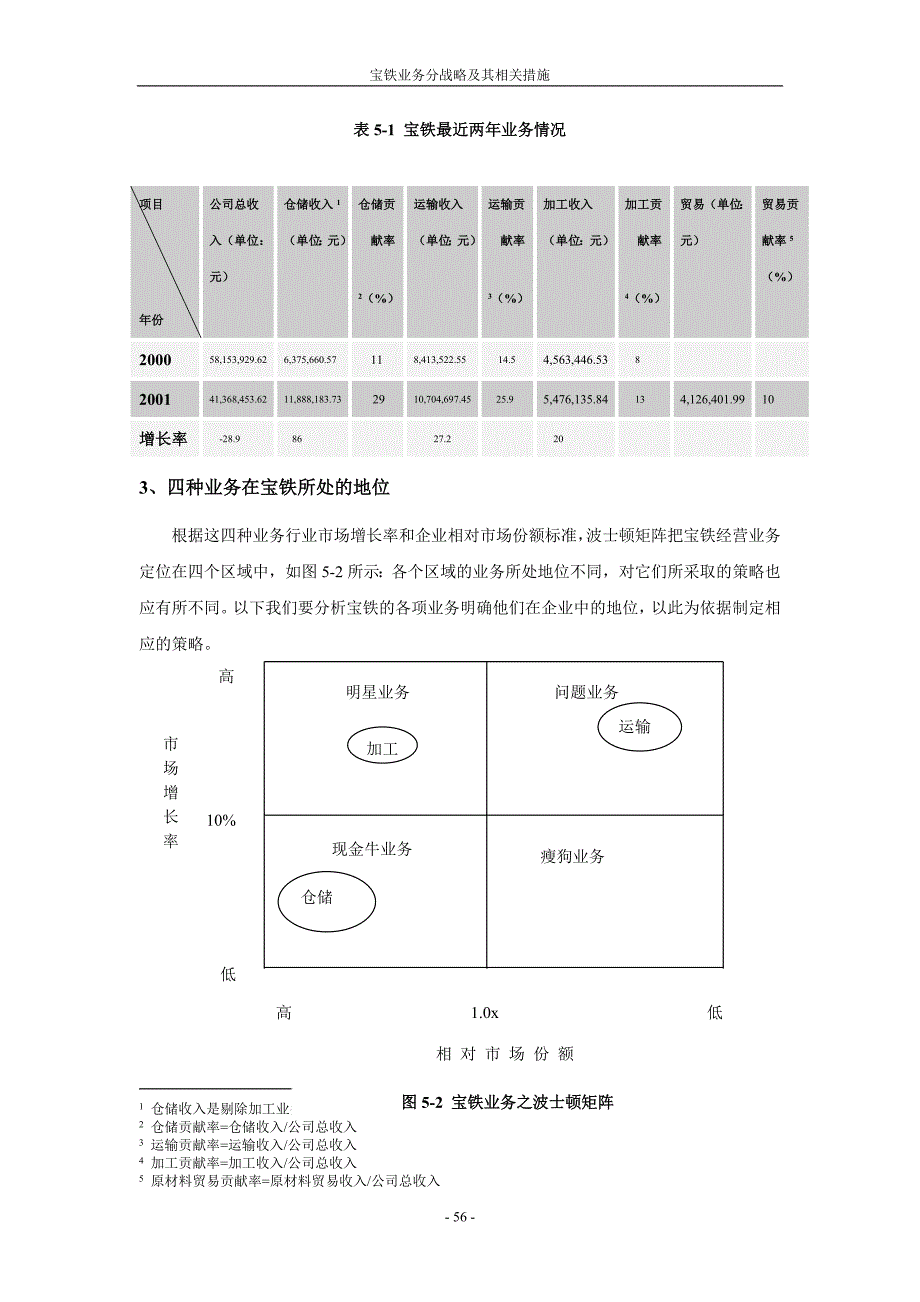 第五部分宝铁业务分战略及其相关措施_第2页