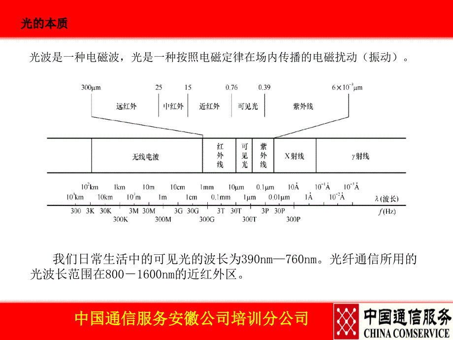 光接入网基本知识ppt课件_第3页