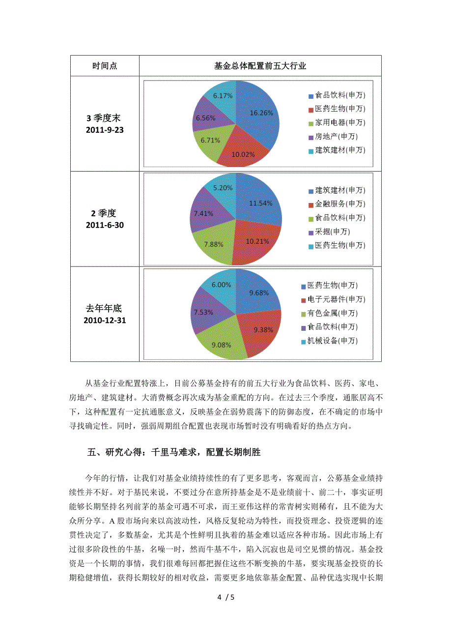 公募基金阶段总结供参考_第4页