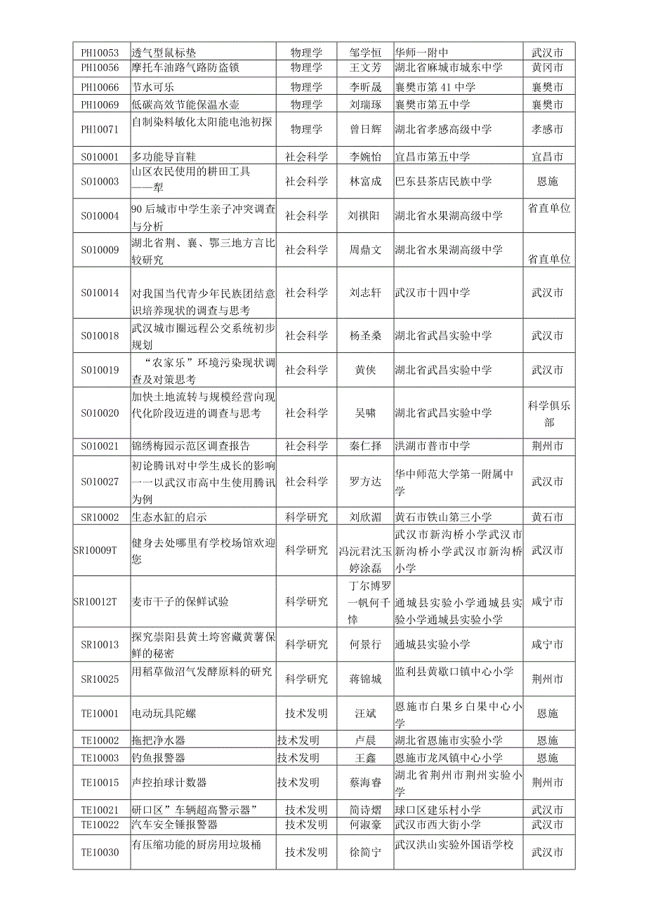 第25届湖北省青少年科技创新大赛终评展示活动_第4页