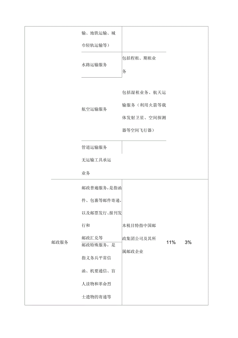 增值税税目及税率_第3页